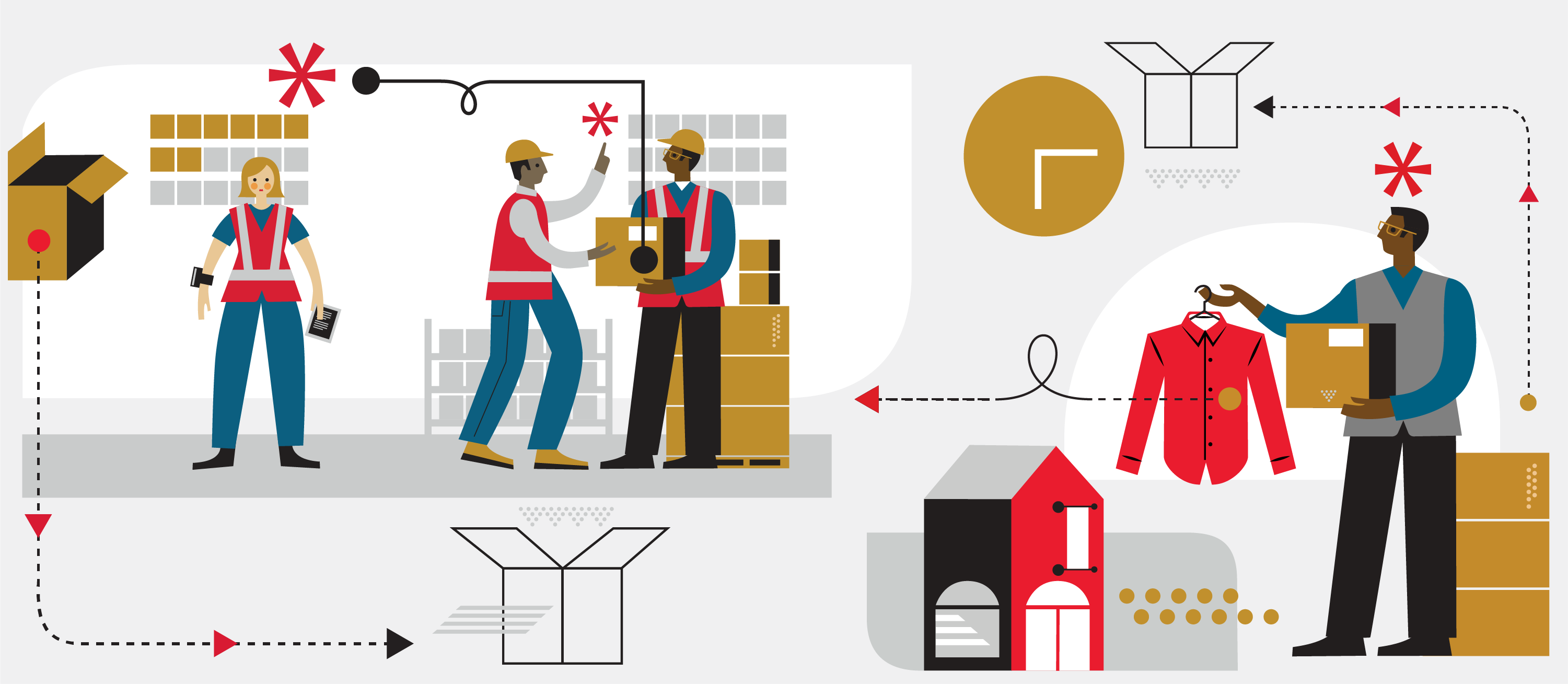 pick and pack warehouse system, customer with product after order fulfillment
