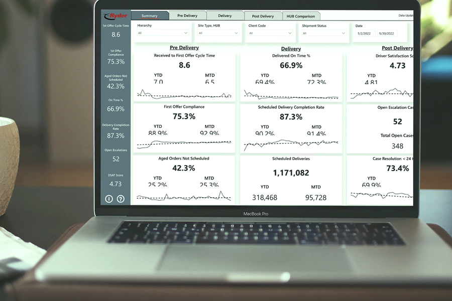 computer with advanced analytics